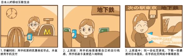 日本人的移动互联生活