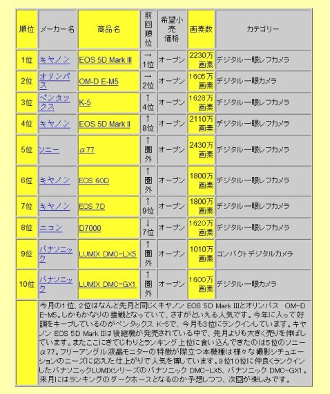 销售情况排名 销售情况排名