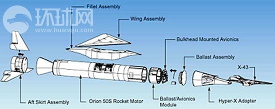 飞马座火箭和x-43a组合体的构造