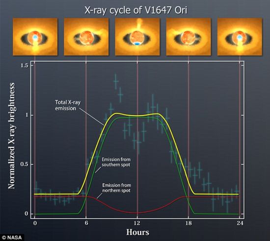 ߱ʾԻV1647XߵԷ䣺ȵ(ߺͺ)Xߵۺϲλźǵˡ