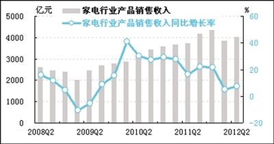 收入证明_销售收入sales