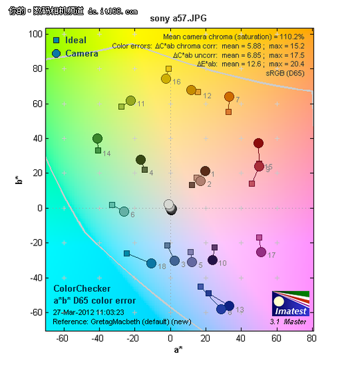 索尼α57自动白平衡测试结果