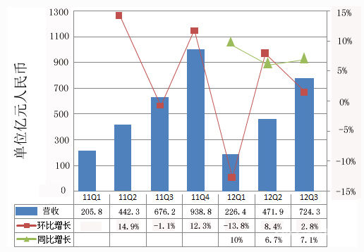 收入证明范本_支出收入表格_销售收入含税吗(2)