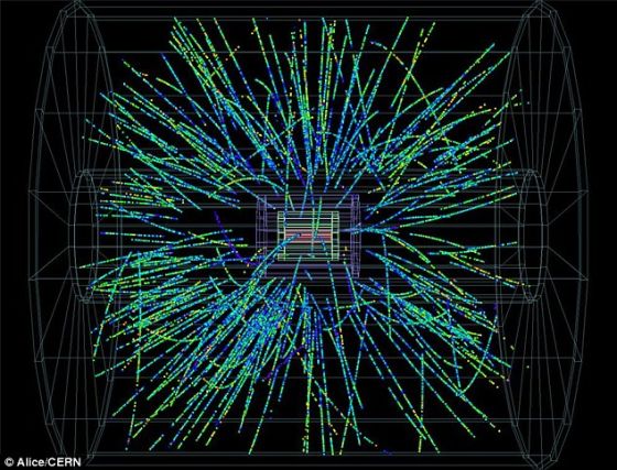 一个质子与铅的原子核发生撞击，Alice探测器中产生一个粒子群。