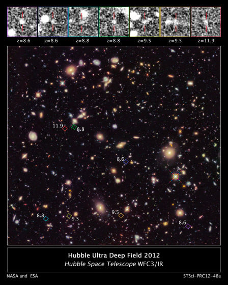 大图中带颜色的方框标示出了本次发现的最早期星系的位置。小图中则是对这些星系的黑白放大图。每一个这种星系都标出了其红移值，这一数值表示其最初发出的紫外和可见光线是如何在穿越广袤的空间时被拉伸至红外波段的。其中一个红移值高达11.9的星系可能是迄今人类观测到的最遥远星系，其形成时宇宙才诞生不过3.8亿年左右。