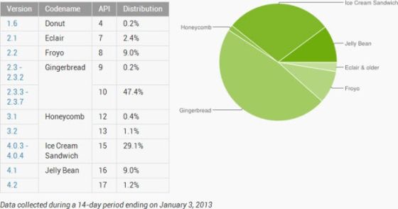 Android系统份额图