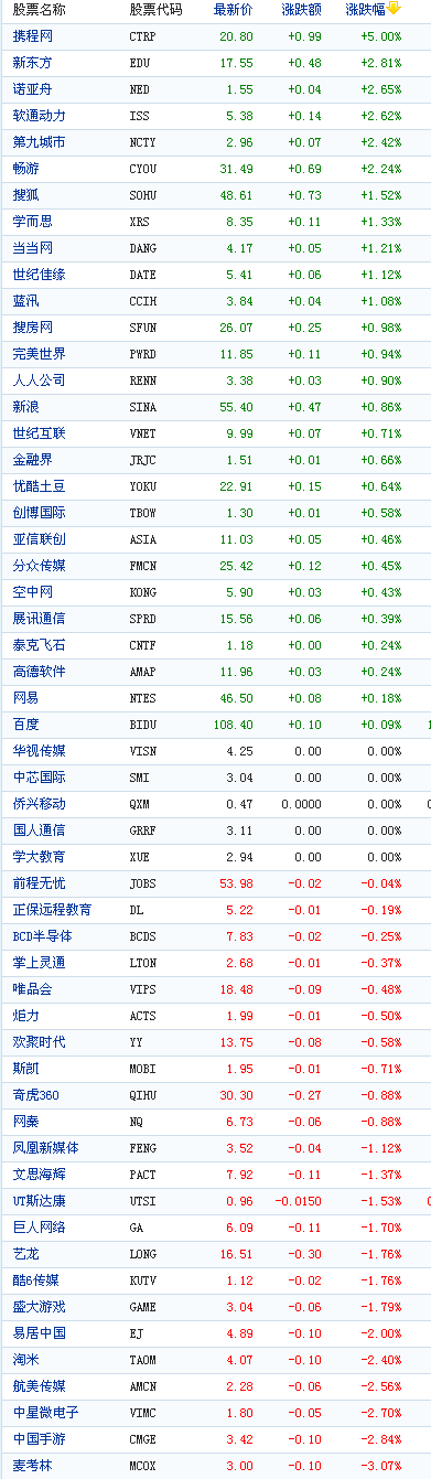 �й���������������ǵ�����Я����5%