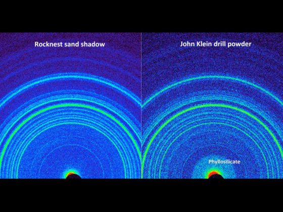 这是矿物X射线衍射分析图，对比了好奇号在火星上两个不同地点所采集样品的分析结果