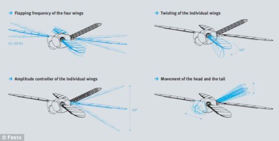 BionicOpterܹÿһ򣬿ÿһƵʺͳǣɿټ١١תͺ