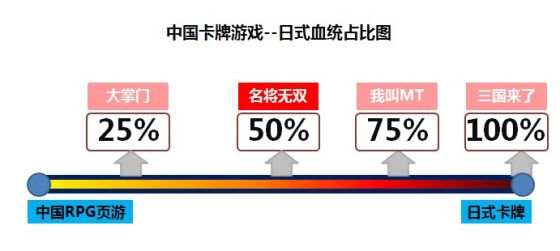 从《名将无双》看中国卡牌对战游戏进化|卡牌