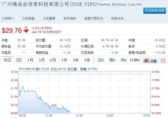 ΨƷ���������д��9%