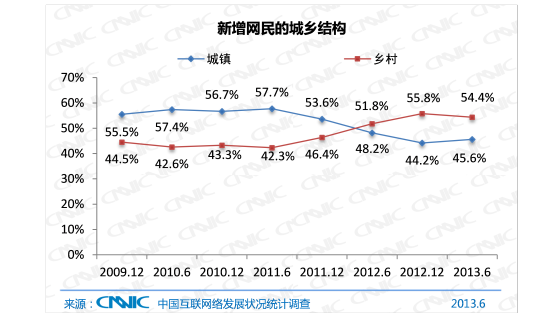 重点人口调查报告_...报 北京对流动人口应对不足 今日重点人口调控调研(3)