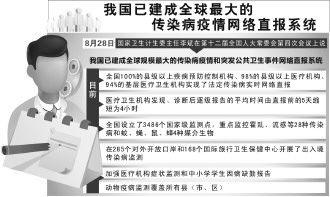 我国建成全球最大传染病疫情网络直报系统