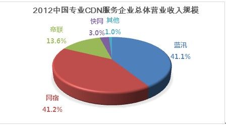 点击图片查看详情 中小规模集成电路_小规模服务收入