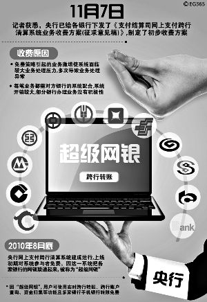 “超级网银”跨行转账明年起或统一收费|超级网银|收费|跨行转账_互联网_新浪科技_新浪网