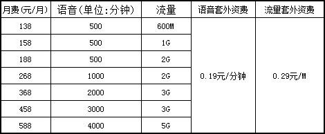 移动版iPhone 4G组合套餐 移动版iPhone 4G组合套餐