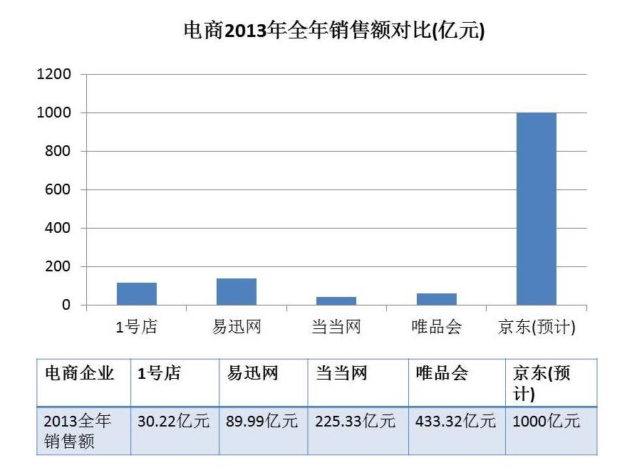 京东提交招股书 拟赴美IPO