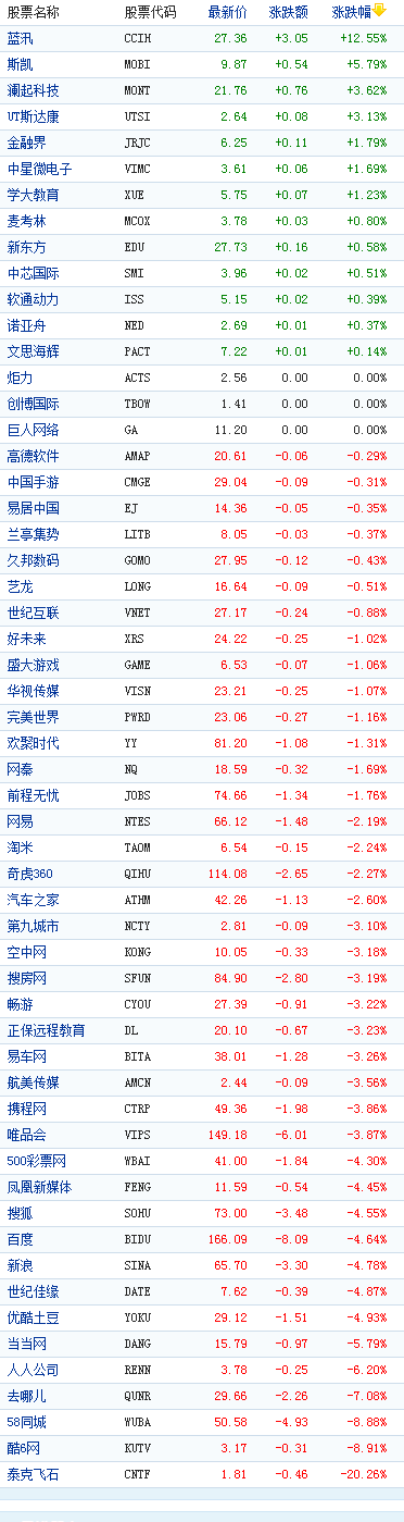 �й�������������̶����µ�̩�˷�ʯ���20%