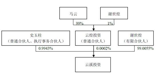 华数传媒控股股东关系图