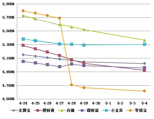 54沥