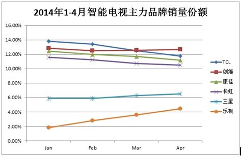 ������Դ����������2014��4�·�����