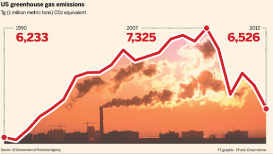 温室气体_人均温室气体排放