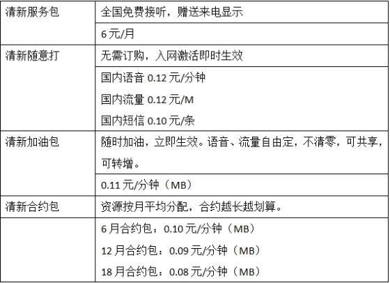 巴士在线“清新卡”资费