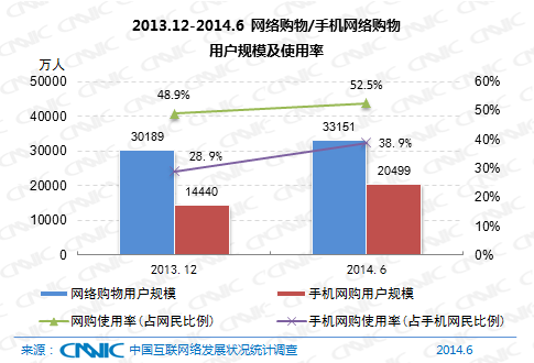 ͼ 20 2013.12-2014.6繺/ֻ繺ûģʹ