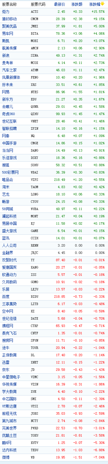 �й���������������ǵ������Ա��ƶ���9%