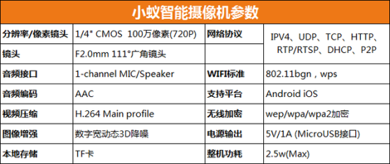 小米布局智能家庭,从小蚁智能摄像头开始,正以超低的价格赢得