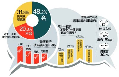  ˫ʮһ������΢���� ��ͼ/����