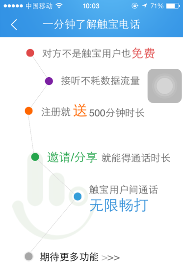 电话运营软件,电话运营软件有哪些