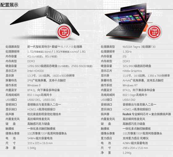 360度翻转 联想ideapad yoga 11