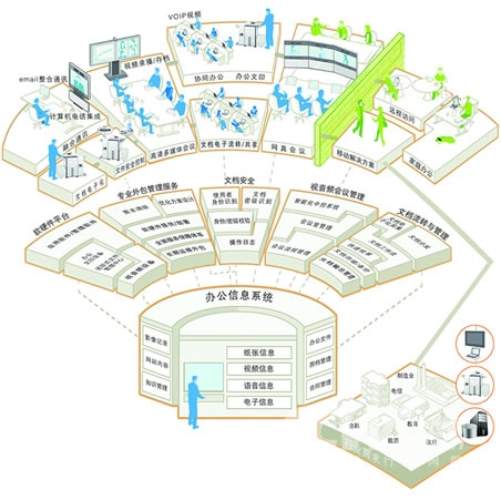 立思辰创新政府办公外包服务
