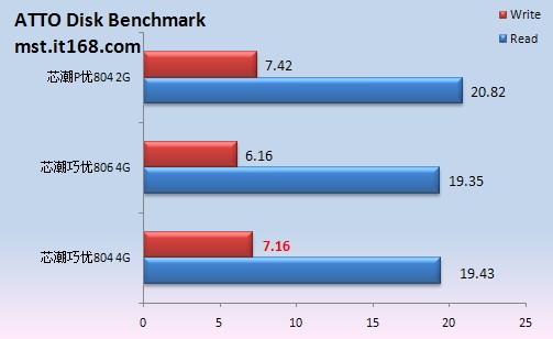 最猥琐测试！冰火毒龙钻折磨芯潮U盘