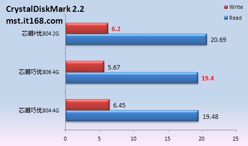 最猥琐测试!冰火毒龙钻折磨芯潮U盘