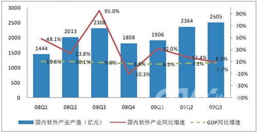 各种产业gdp_对这样的厦门,你会没有信心吗(3)