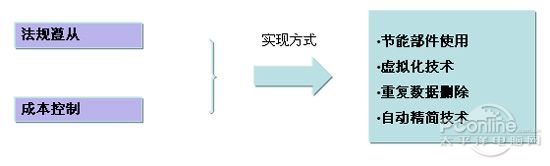 数据中心发展现状以及未来发展趋势分析