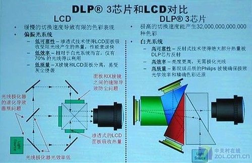 50万不算贵 解密投影机行业的奢侈品