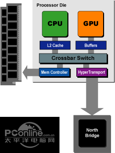 加速计算 SNB架构服务器中整合GPU的意义_商