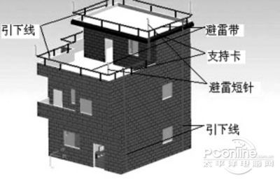 避雷带怎么搭接_屋面避雷带搭接图片