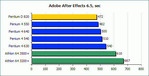 Ӣ�ض�˫�˴�����PentiumD820����ʵ��(13)
