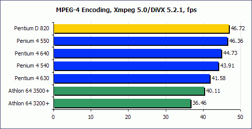 Ӣ�ض�˫�˴�����PentiumD820����ʵ��(12)