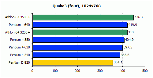 Ӣ�ض�˫�˴�����PentiumD820����ʵ��(9)