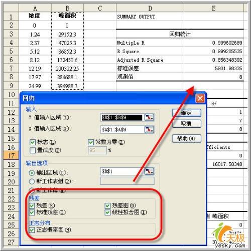 教你使用Excel做数据分析之回归分析方法_软件