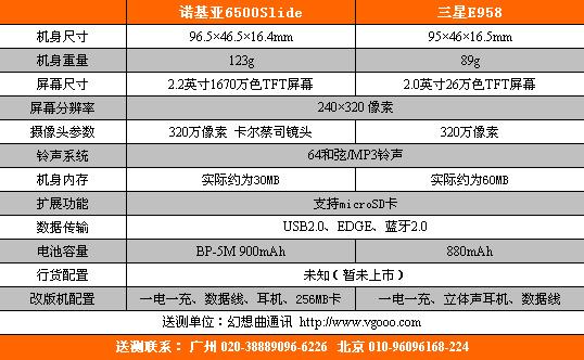 ��������֮սŵ����6500s������E958�Ա�