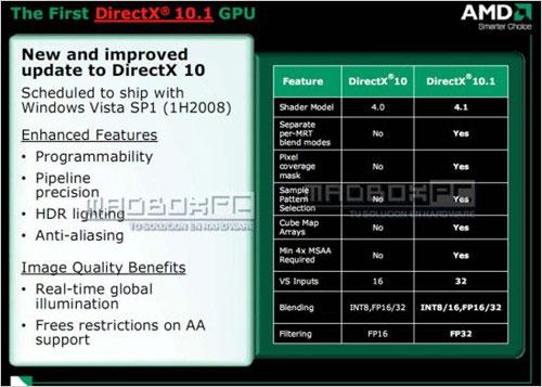 ֵ�õȴ��������ѡ��RV670��������