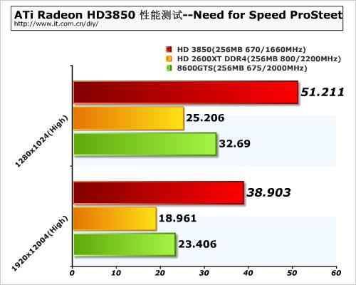 ��DX10.1�����ں�NVAMDRV670�������(15)