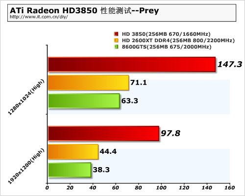 ��DX10.1�����ں�NVAMDRV670�������(13)
