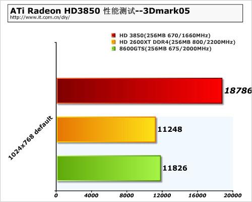 ��DX10.1�����ں�NVAMDRV670�������(12)